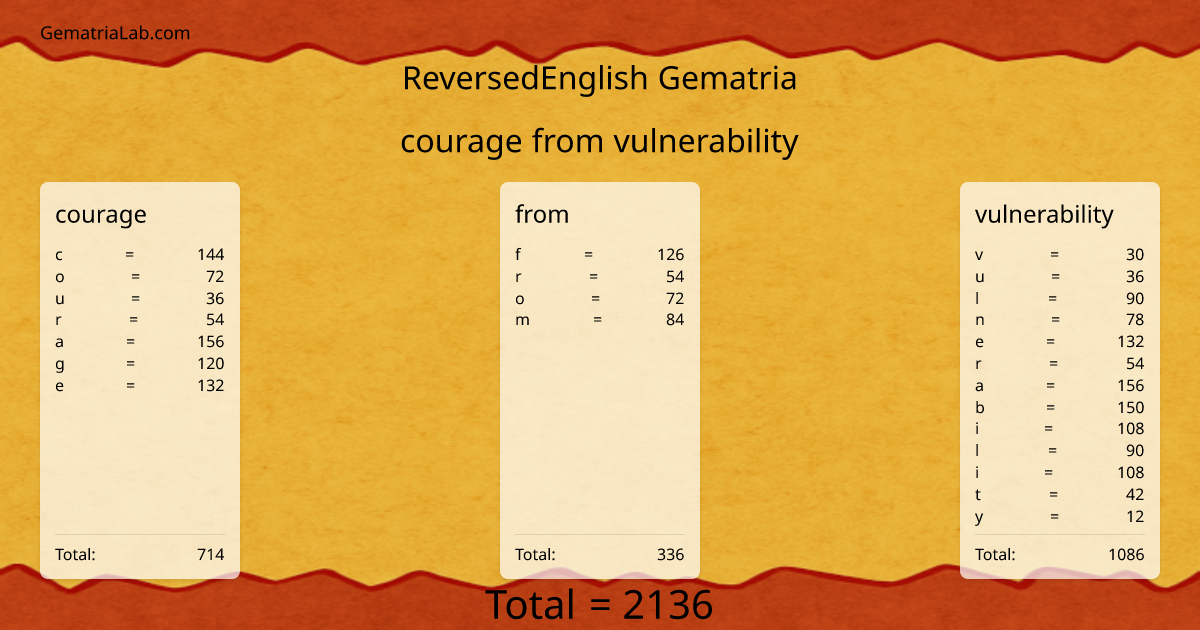 courage from vulnerability in reversedEnglish Gematria